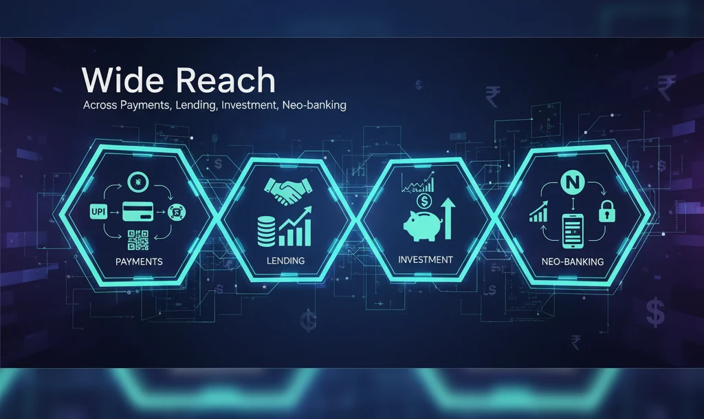 Wide reach across payments, lending, investment, neo‑bankintest